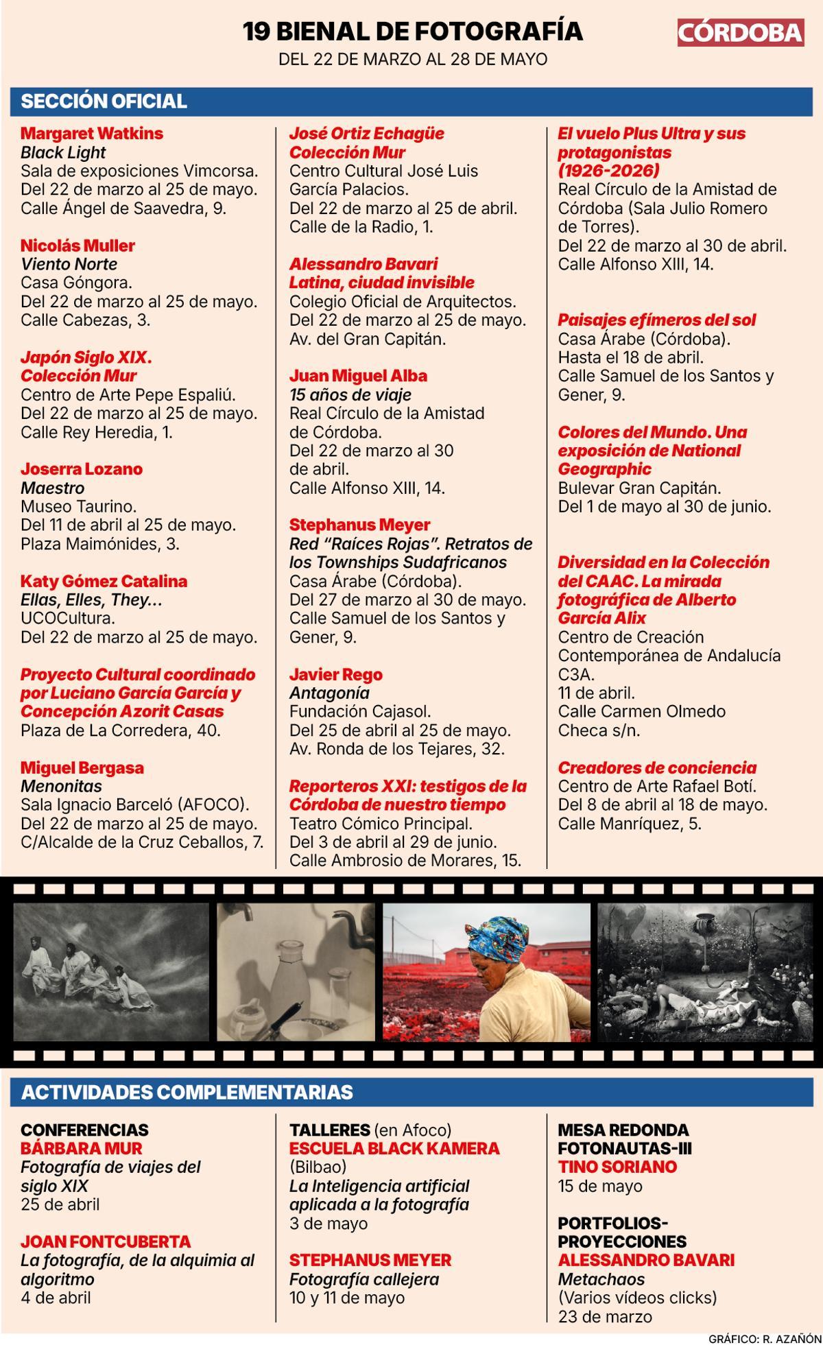19ª Bienal de Fotografía.