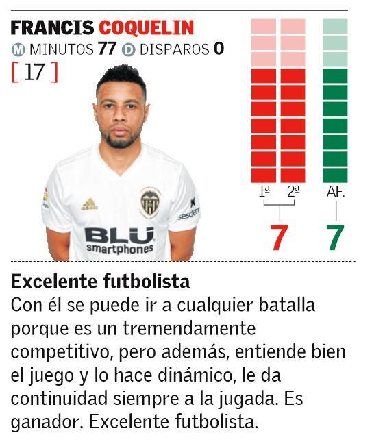 Las notas de los jugadores del Valencia en Old Trafford