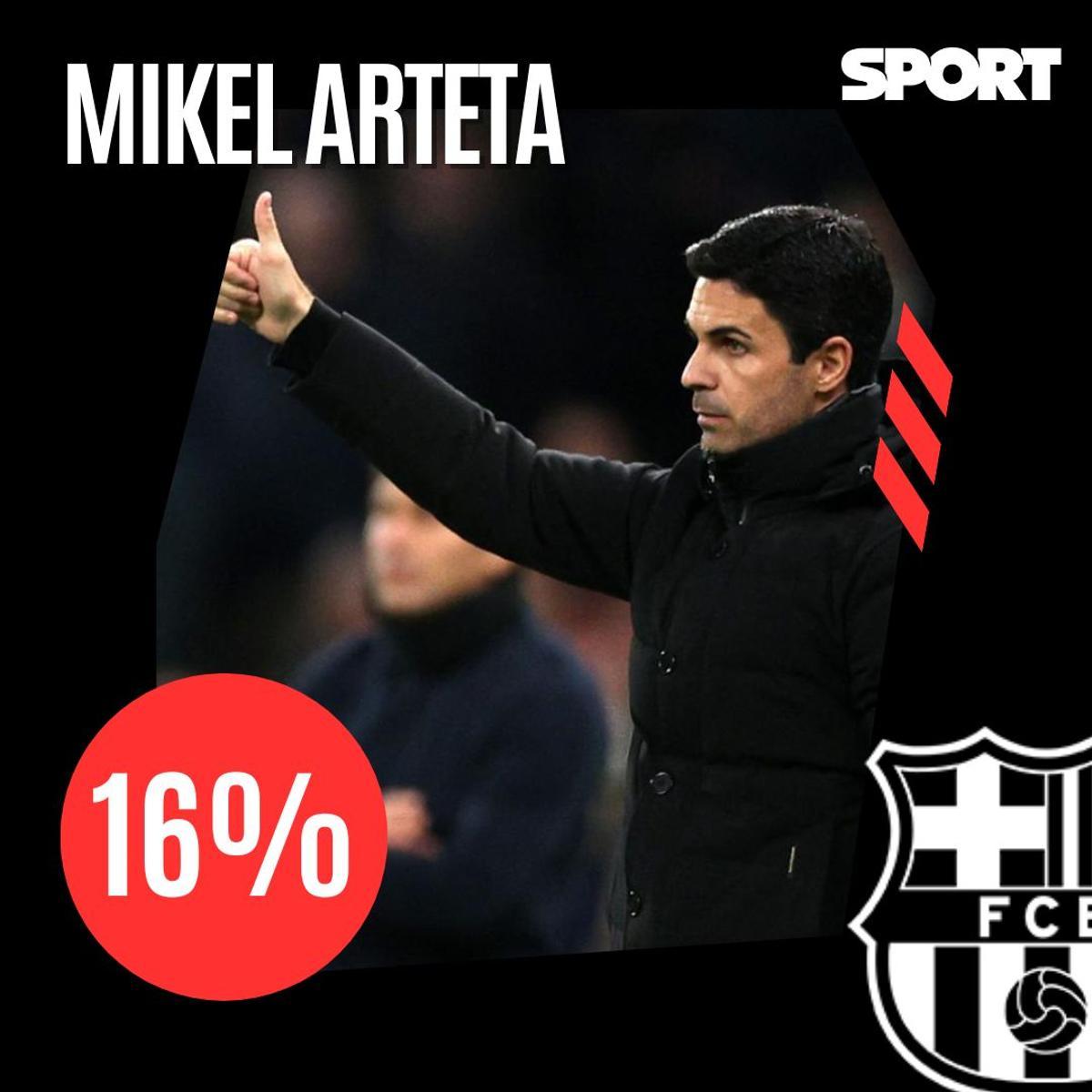 ¡La afición del Barça 'ficha' al sustituto de Xavi!