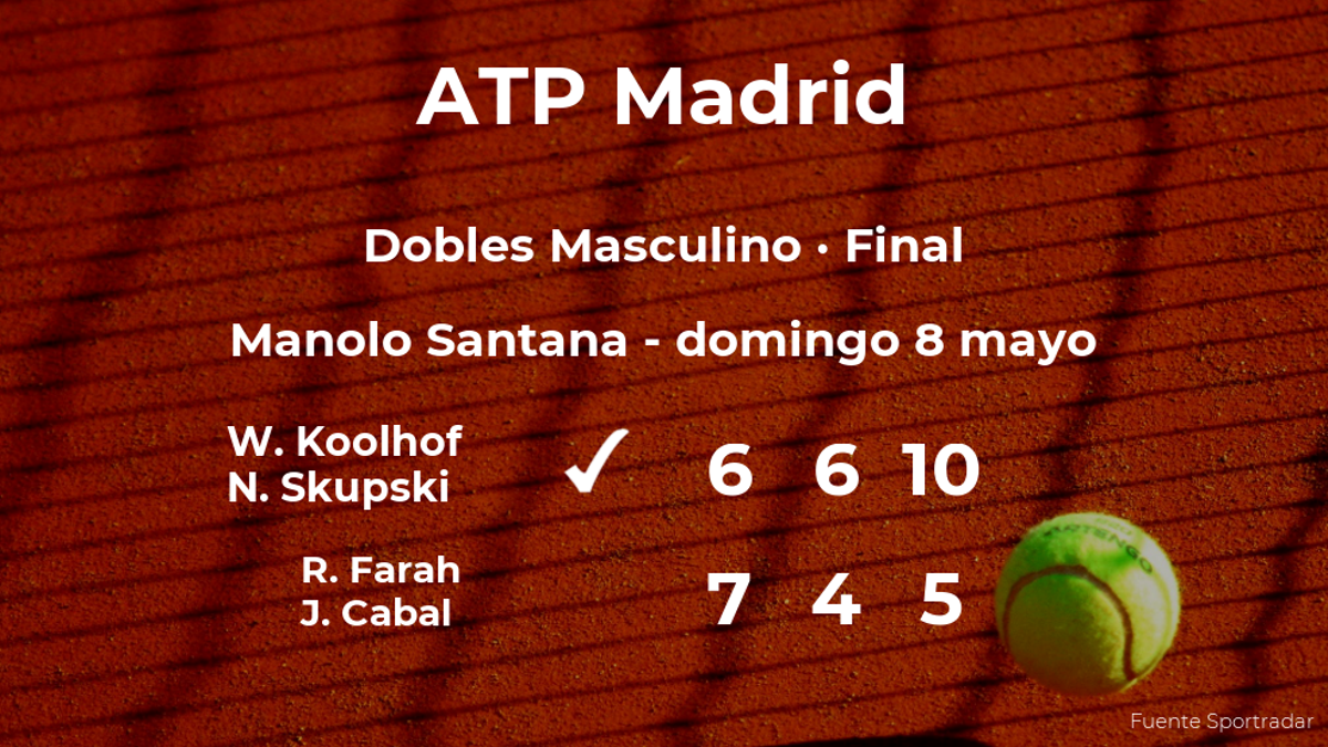 Final del torneo ATP 1000 de Madrid: Koolhof y Skupski derrotan a Farah y Cabal