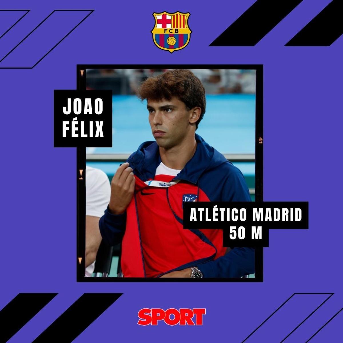 Los posibles sustitutos de Dembélé en el Barça Los posibles sustitutos de Dembélé en el Barça