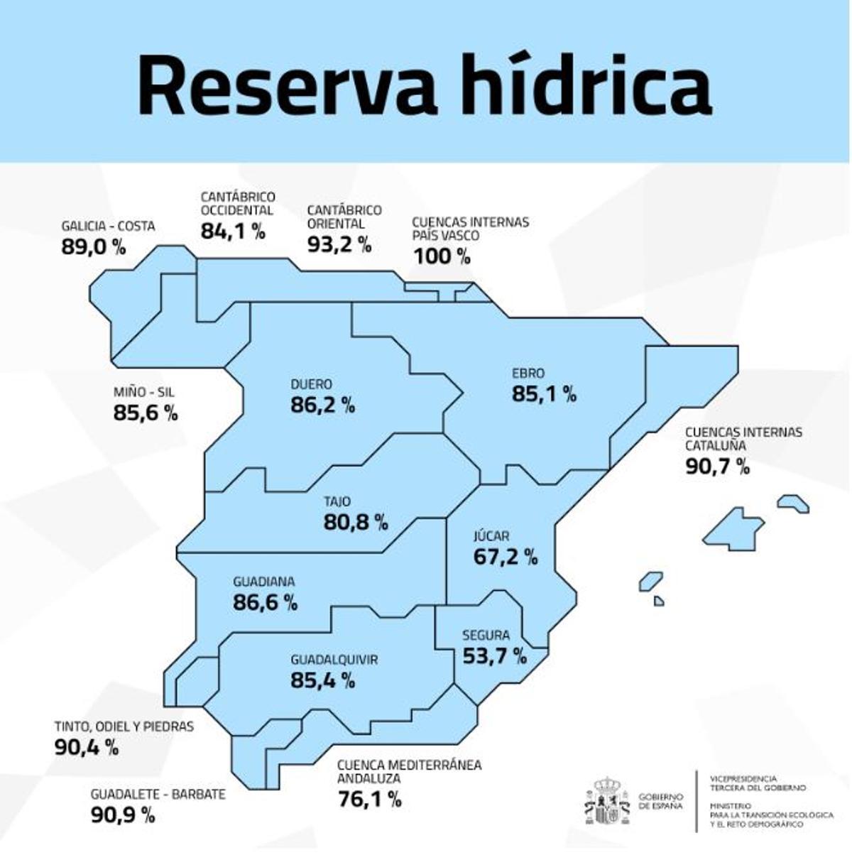 Situación de la reserva hídrica en España