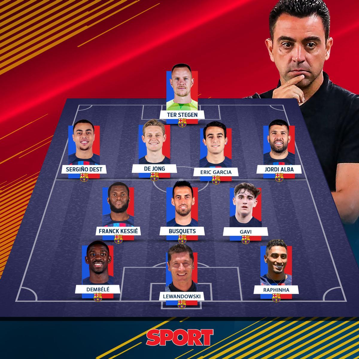 Todas las alineaciones posibles que puede elegir Xavi para esta temporada Todas las alineaciones posibles que puede elegir Xavi para esta temporada