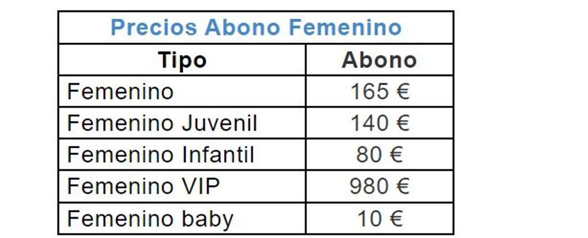 Los precios del abono femenino