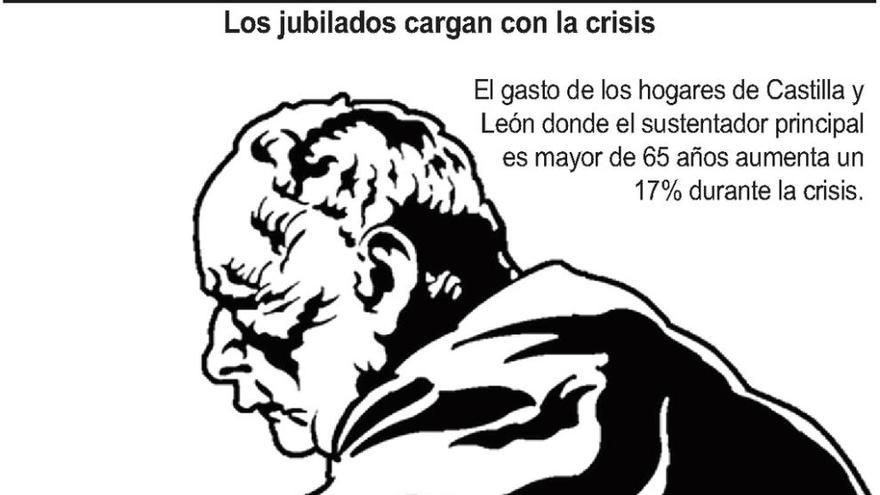 Aumenta en un 17% el gasto de los hogares cuyo principal sustentador es un jubilado