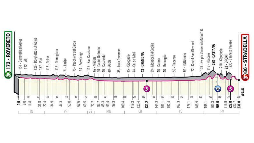 Etapa 18 del Giro de Italia: Rovereto - Stradella
