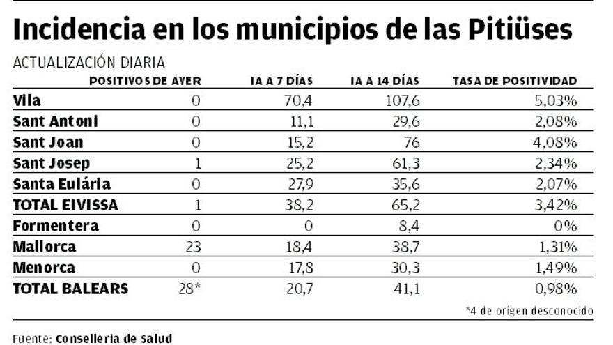 Incidencia acumulada a 7 de junio