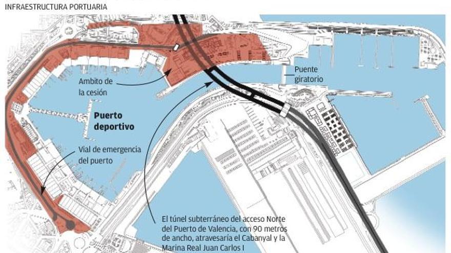 La cesión de la dársena a la ciudad mantiene la reserva de suelo del acceso Norte al puerto