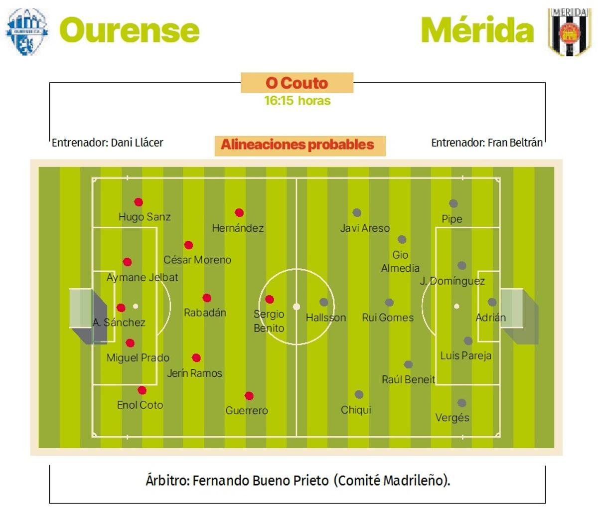 Posibles alineaciones para el partido entre el Ourense y el Mérida.