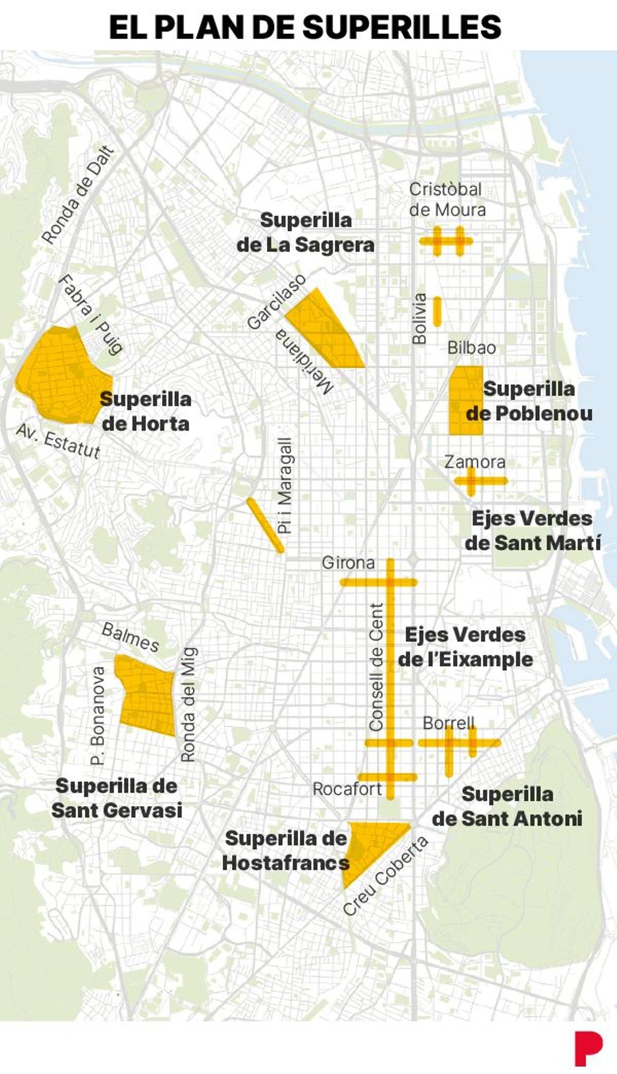 superediles