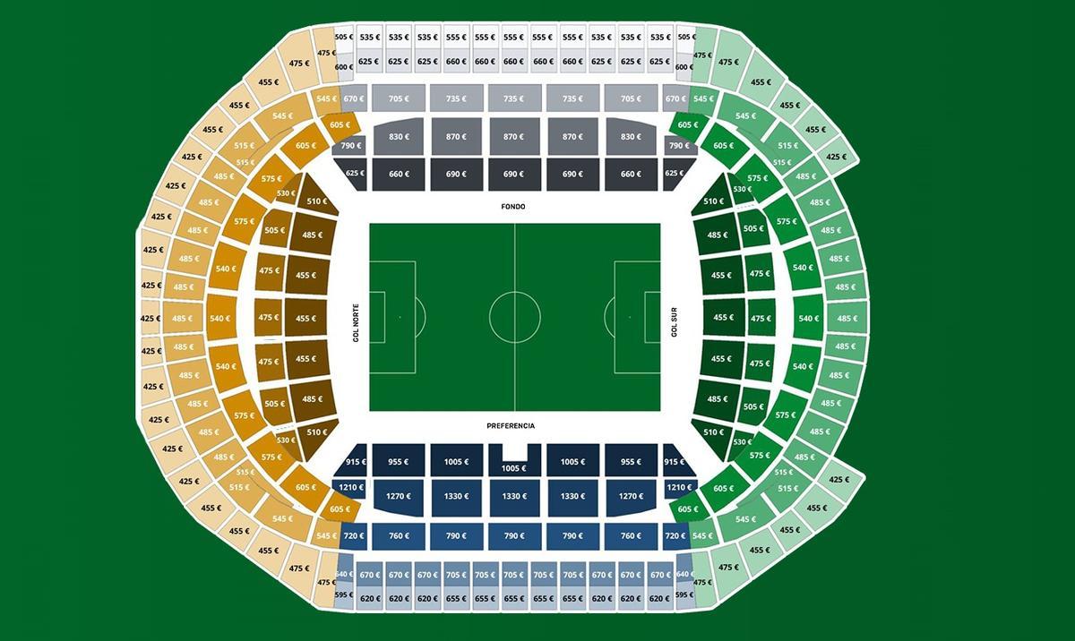 Precios de los abonos del Betis para adulto por cada zona en el Estadio de La Cartuja