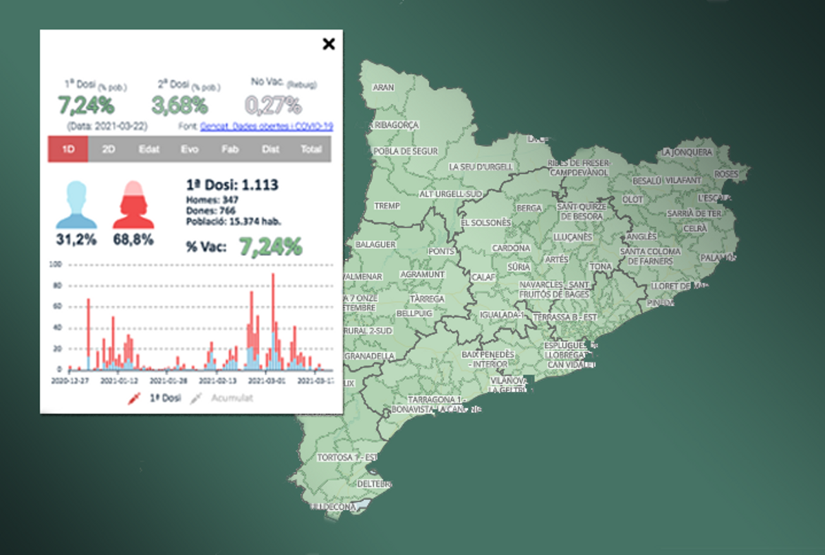 Així avança la vacunació per Covid al teu municipi de Catalunya | Mapa