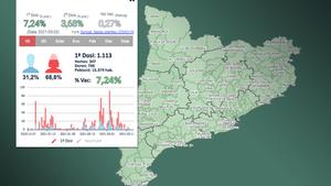 Així avança la vacunació per Covid al teu municipi de Catalunya | Mapa