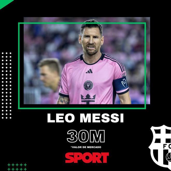 Leo Messi (Inter Miami): 30 millones de euros