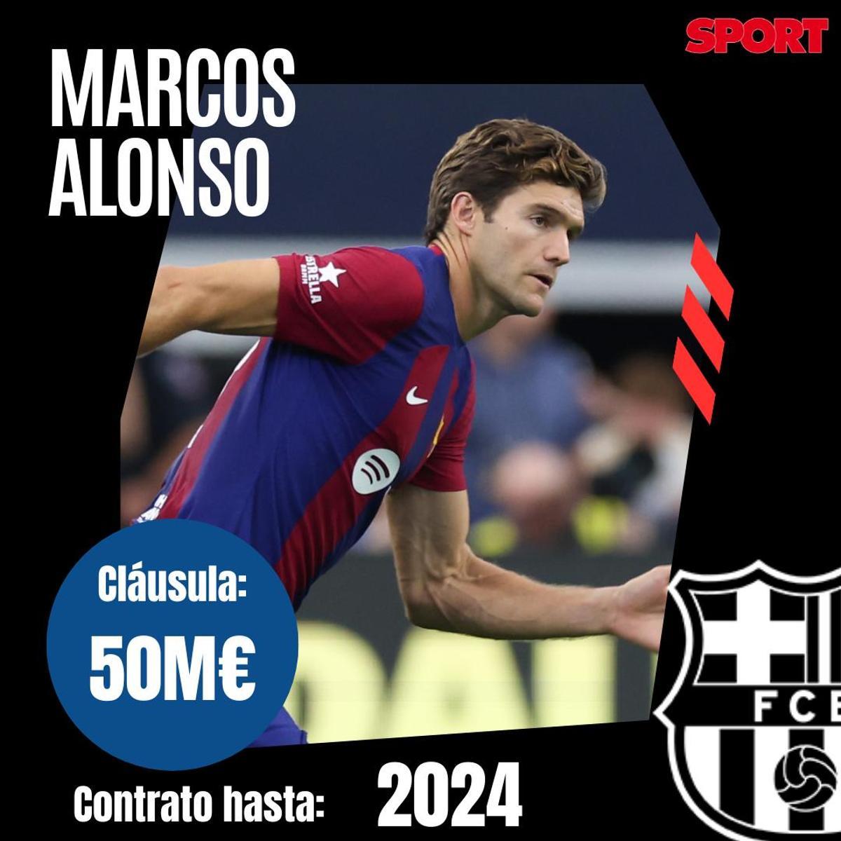 Todas las cláusulas de rescisión de los jugadores del FC Barcelona