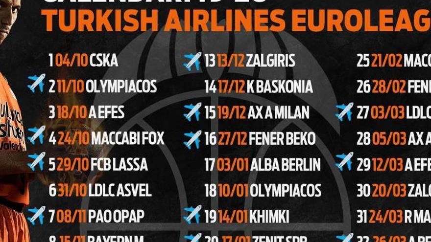 Calendario: duelo de campeones en la primera jornada de la Euroliga