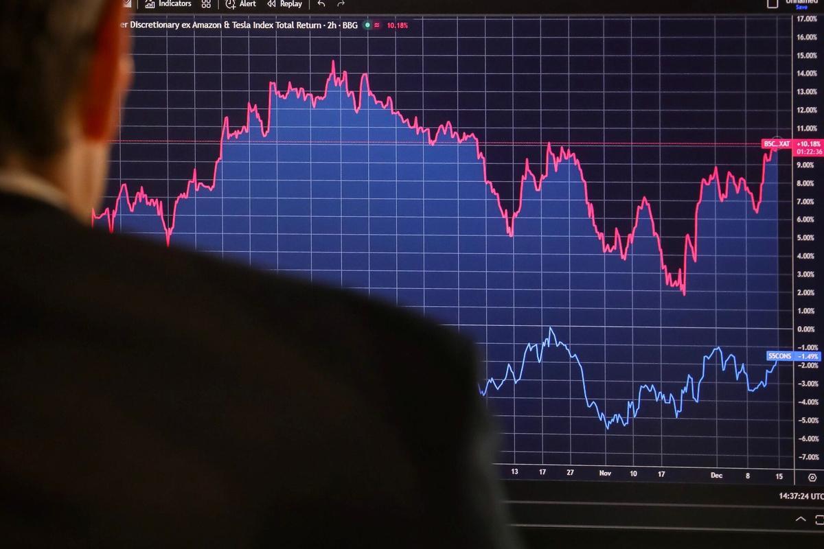 Variación del valor de los stocks en Wall Street.