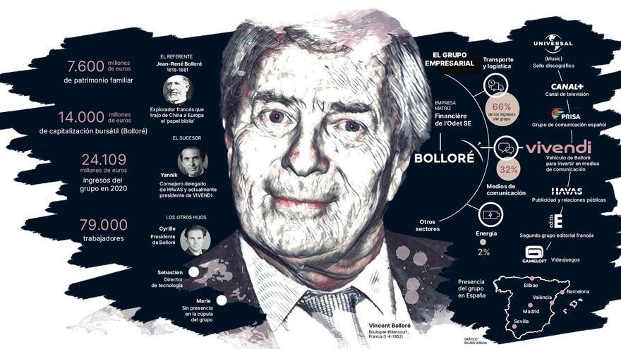Bolloré, la dinastía editorial y logística  con sed de España