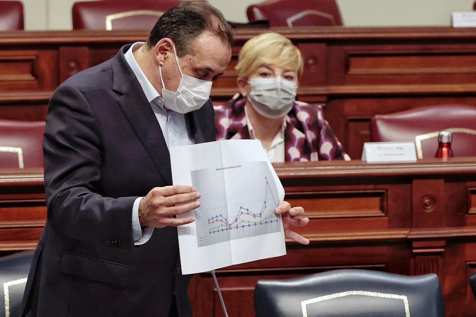 Pleno del Parlamento de Canarias (08/02/2022)