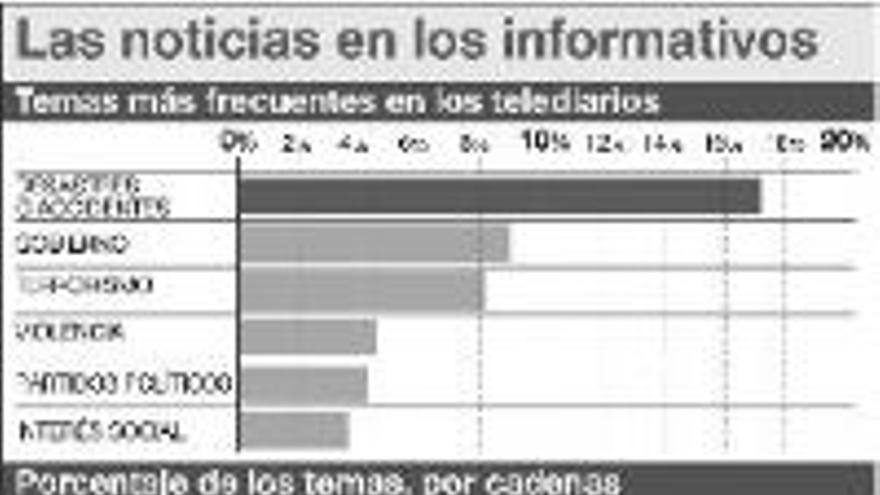 Los desastres naturales son las noticias estrella de los telediarios