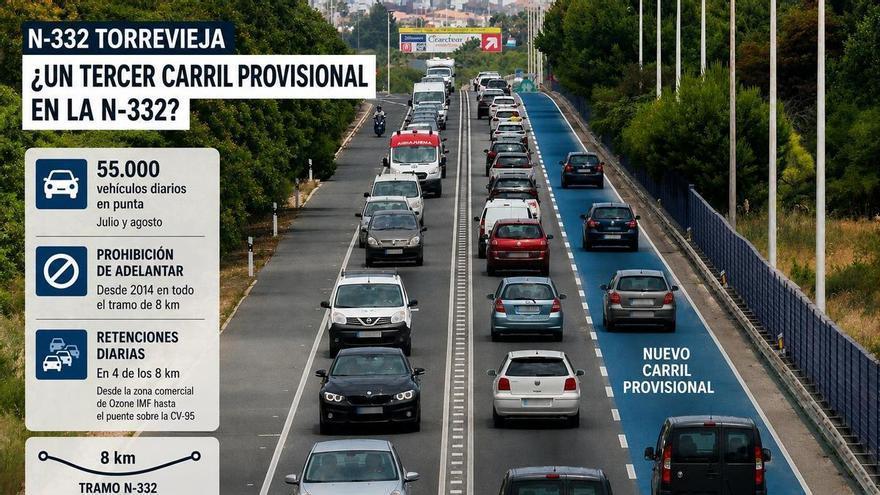 Proponen un tercer carril provisional para el tramo más congestionado N-332 de Torrevieja hasta que llegue la duplicación