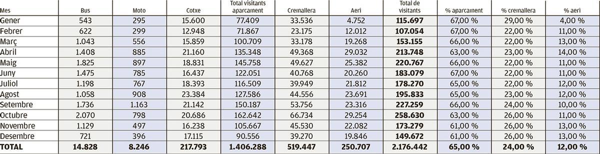 Xifres del 2023