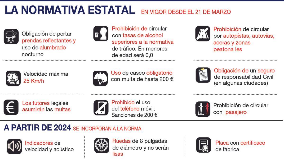 Reglamentación de la DGT sobre patinetes eléctricos.