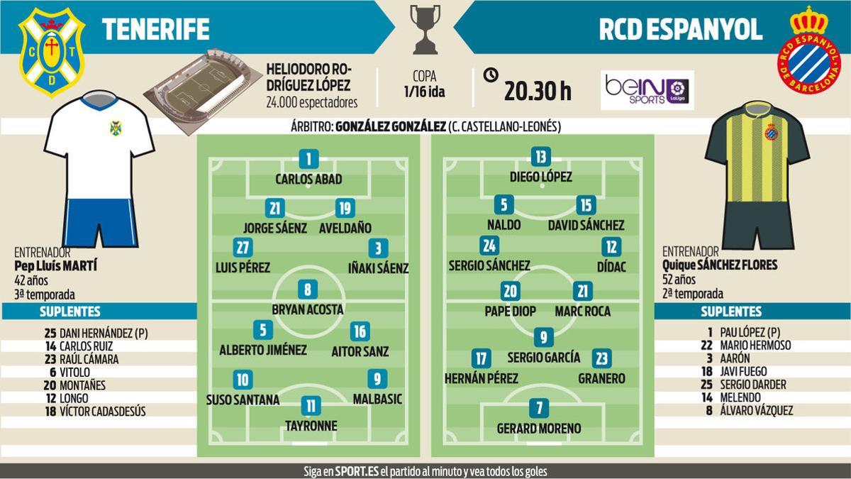 Estas son las posibles alineaciones del Tenerife-Espanyol de Copa del Rey