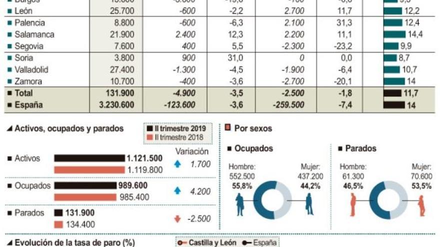 Encuesta de Población Activa.