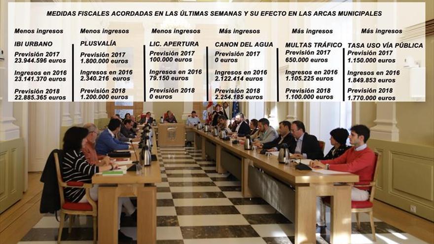 El ayuntamiento cierra su reforma fiscal para 2018