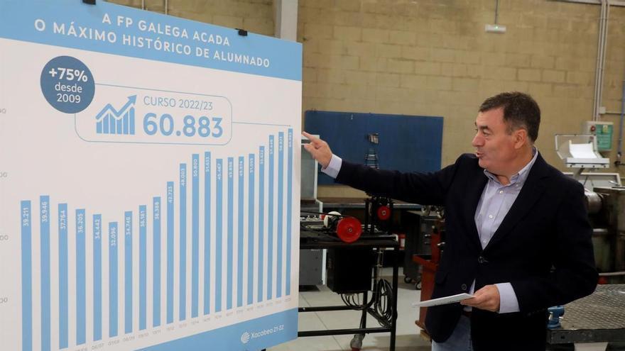 Román Rodríguez cree que el borrador de FP del Ministerio tendrá un impacto &quot;muy pequeño&quot; en Galicia