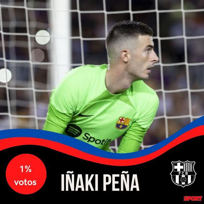 La afición decide: ¡Así queda la alineación del Barça para el clásico ante el Real Madrid!