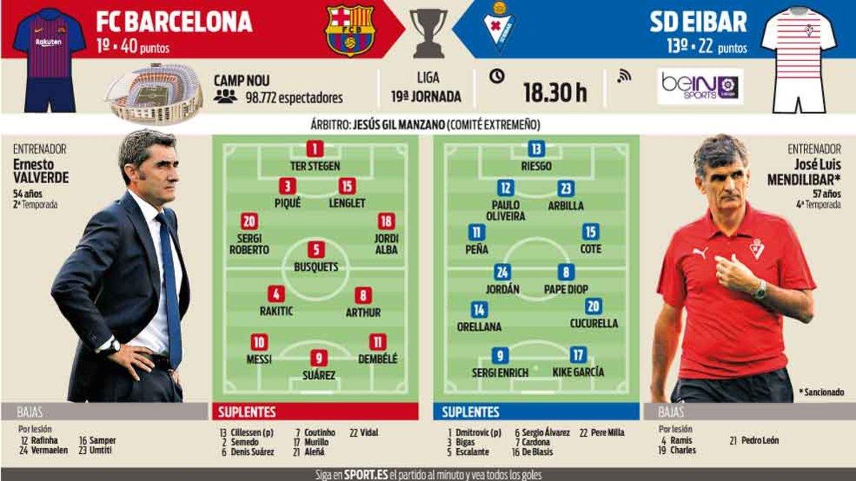 La previa de FC Barcelona - SD Eibar de este domingo (18.30 h)
