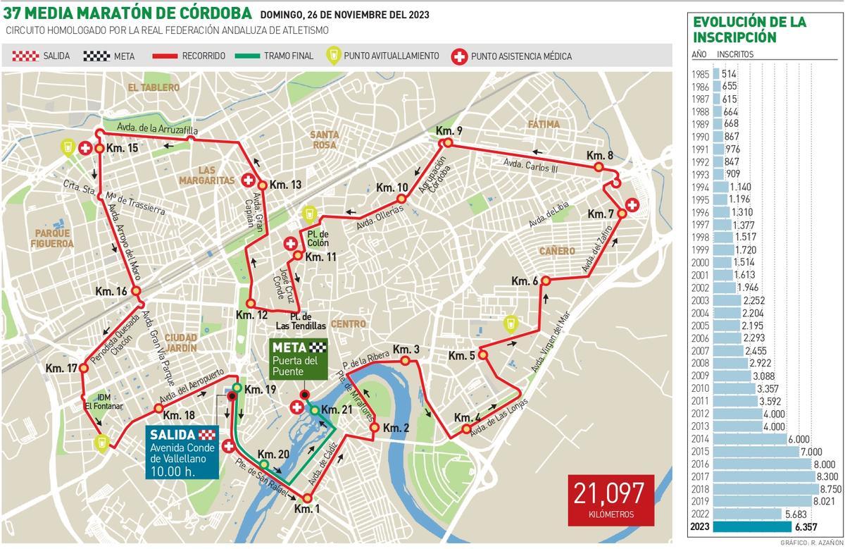 Recorrido de la Media Maratón de Córdoba 2023.