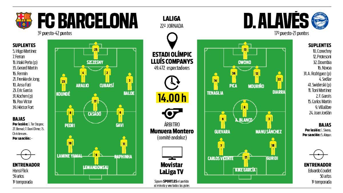 FC BARCELONA - ALAVÉS DE LA J. 22 OF LALIGA 2024/25 GRAPHICS