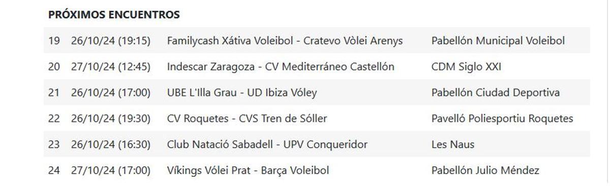 Próxima jornada del Grupo B.