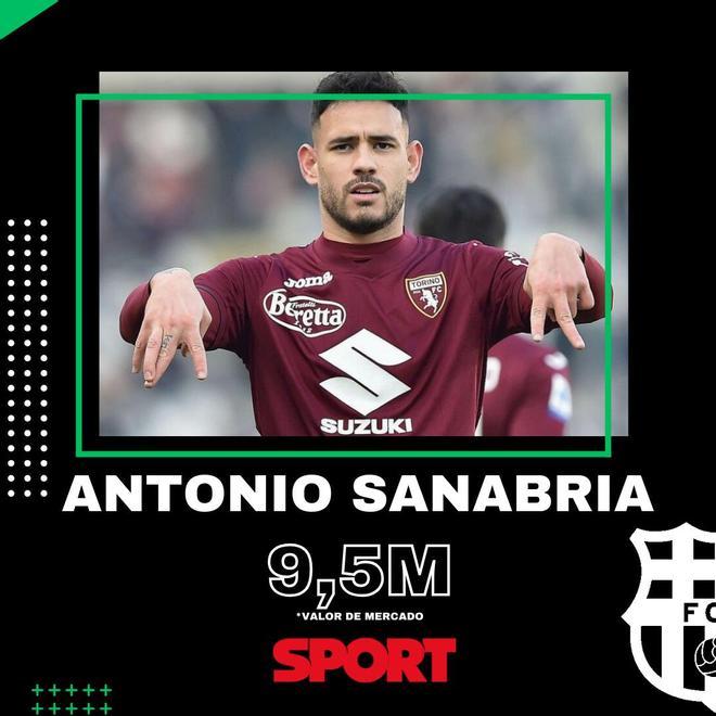 Antonio Sanabria (Torino): 9,5 millones de euros