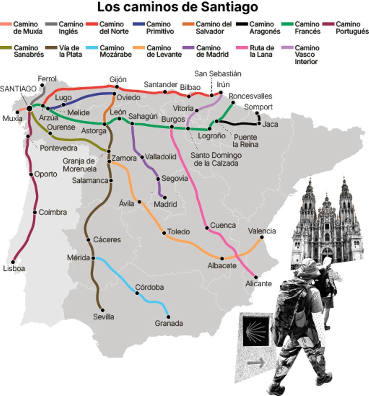 Caminos de Santiago