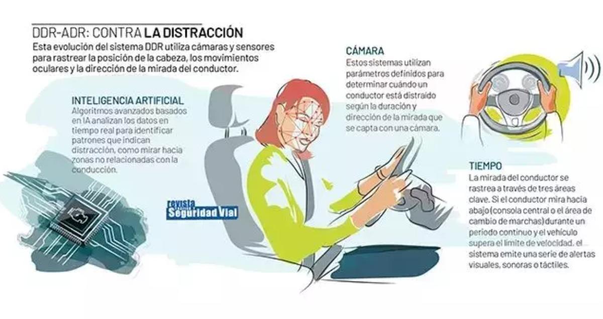 El DDR-ADR, l’assistent contra la distracció.