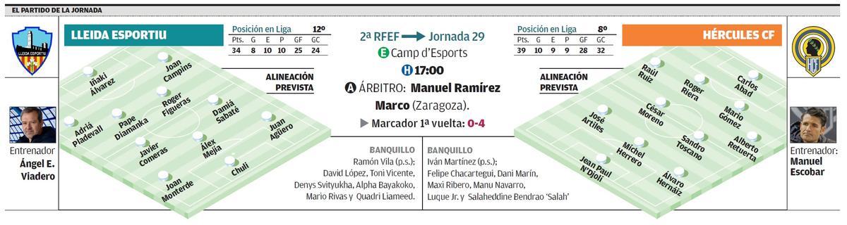 Todos los datos el encuentro de la jornada 29 en el grupo 3 de Segunda RFEF entre Lleida y Hércules.