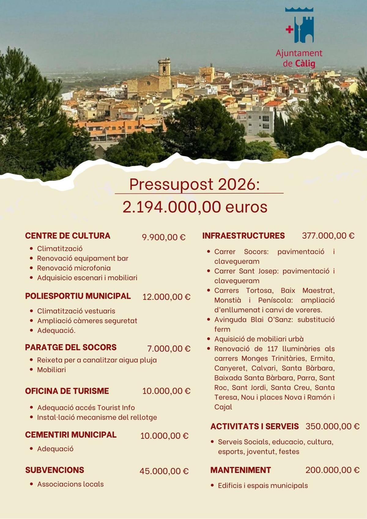 Principals inversions a Càlig.