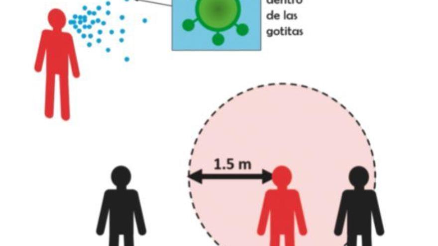 Experimentos para niños: Saludar a distancia