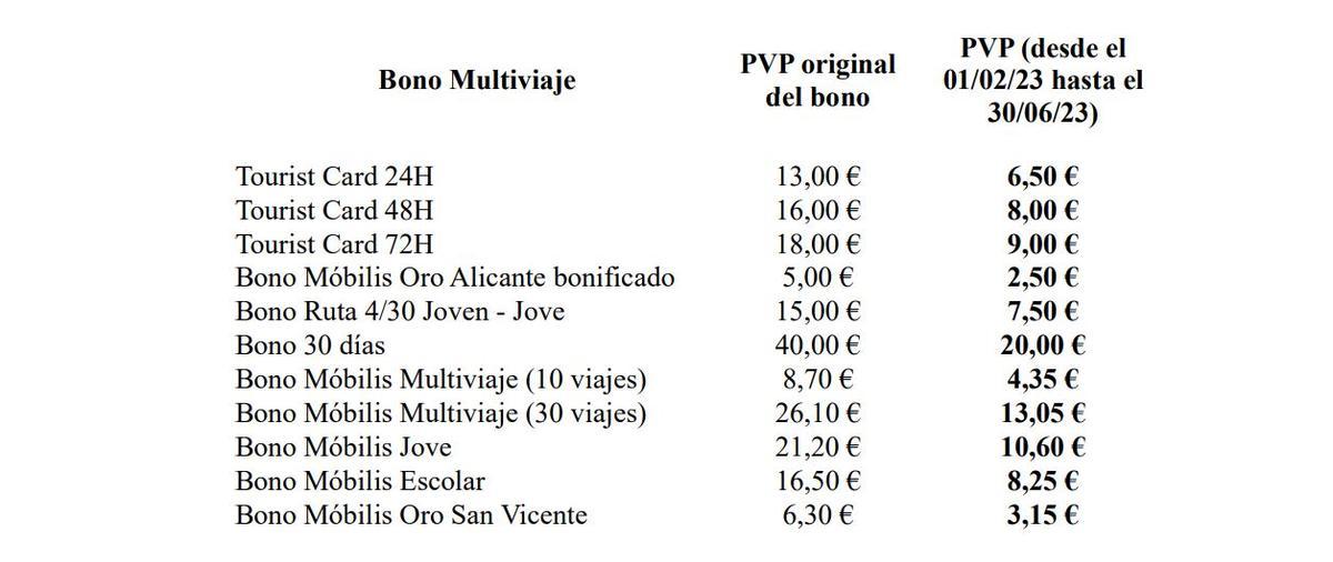 Tabla con las nuevas tarifas