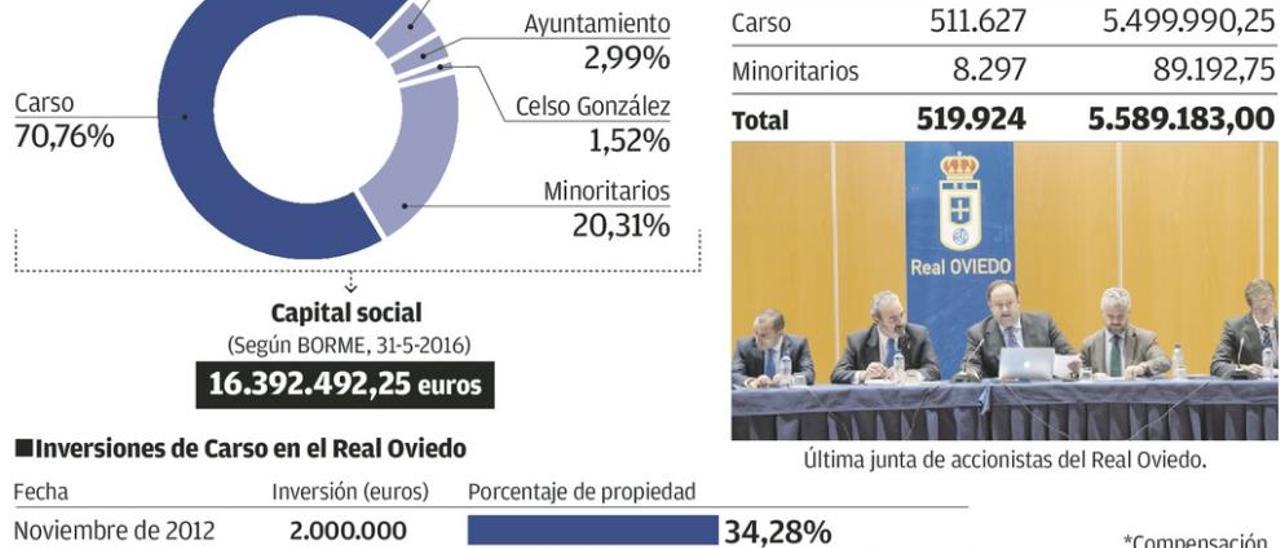 Carlos Slim y Arturo Elías, durante su visita a Oviedo.