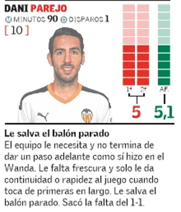 Estas son las notas del Valencia frente al Sevilla