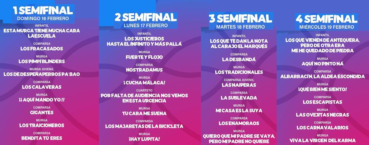 Orden de actuación de las semifinales del COAC 2025 de Málaga