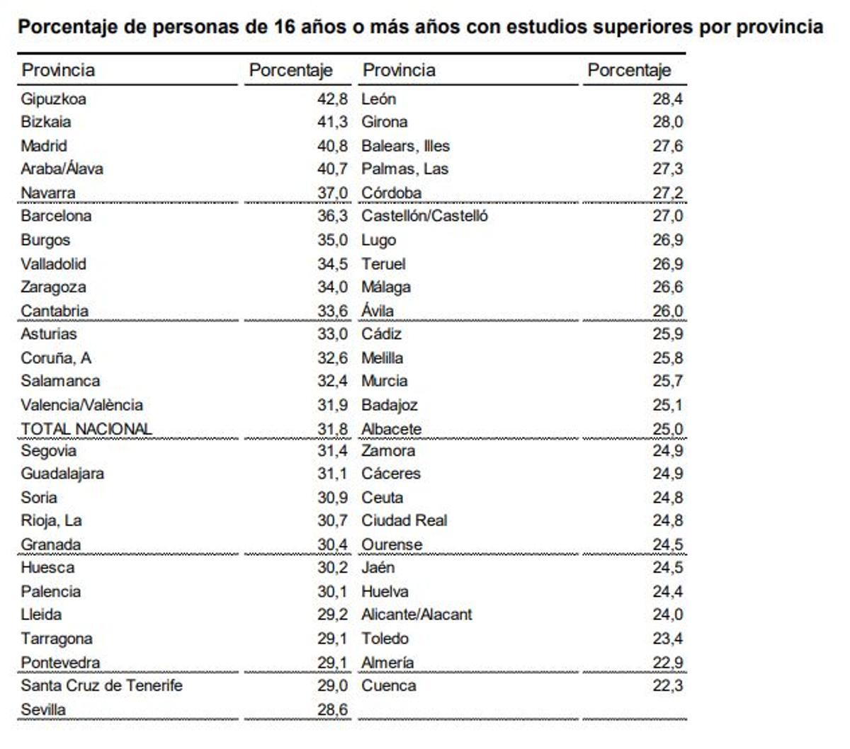 Ranking por provincias