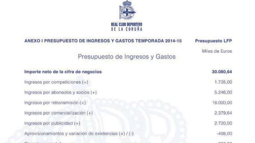 Presupuesto correspondiente al ejercicio 2014-15. la opinión