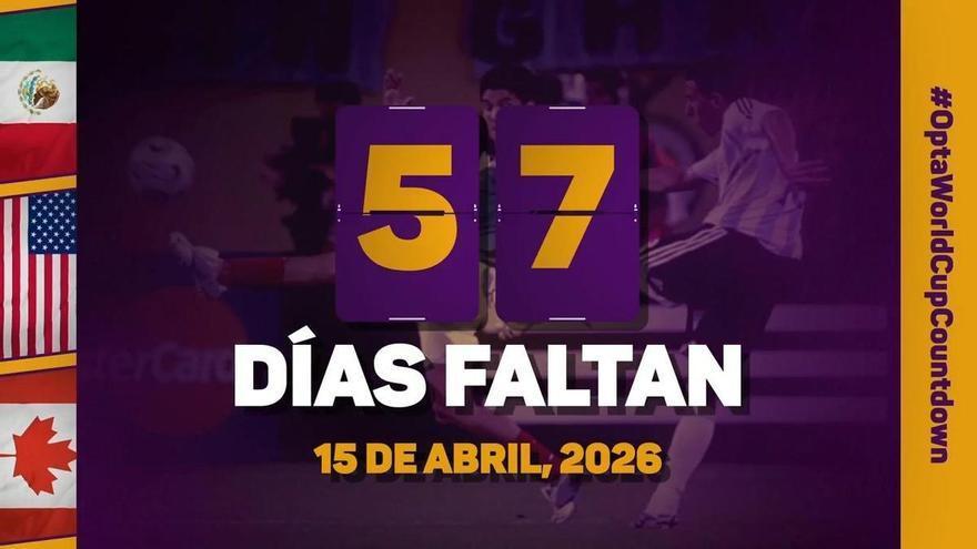 La cuenta atrás de Opta - 57 días para el Mundial