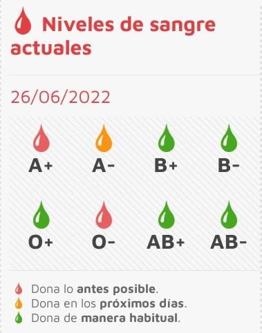 Situación de las reservas de sangre en Castilla y León